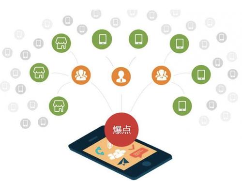 全椒为什么越来越多的企业通过软文营销来引流